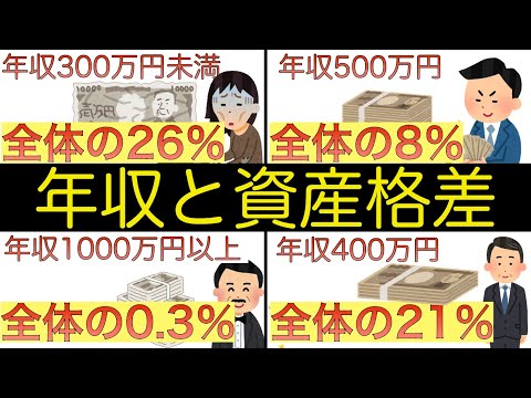 【平均年収・中央値はいくら】年代別の年収と資産格差について
