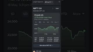 #nifty weekly expiry 19 May options trading தடுமாறும் பங்கு சந்தை வீழ்ச்சி தொடருமா #trading #shorts