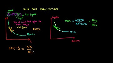 MICROECONOMICS I Marginal Rate Of Technical Substitution I Firm Behaviour