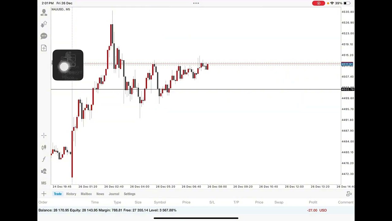 SELL SETUP +100PIPS | COMPRESSION + STRONG RESISTANCE.