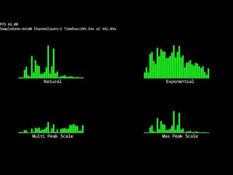 Audio Spectrum Analizer FFT C++ SFML OPENGL