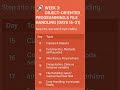Python 30 days Roadmap besics to advance #python #pythonprogramming #coding #shorts #travel