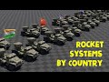 Multiple launch rocket systems mlrs by country