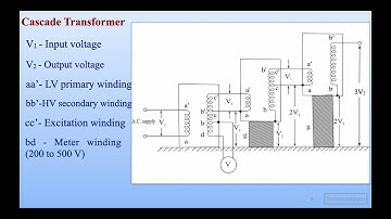 Cascade Transformers | |#education #engineering