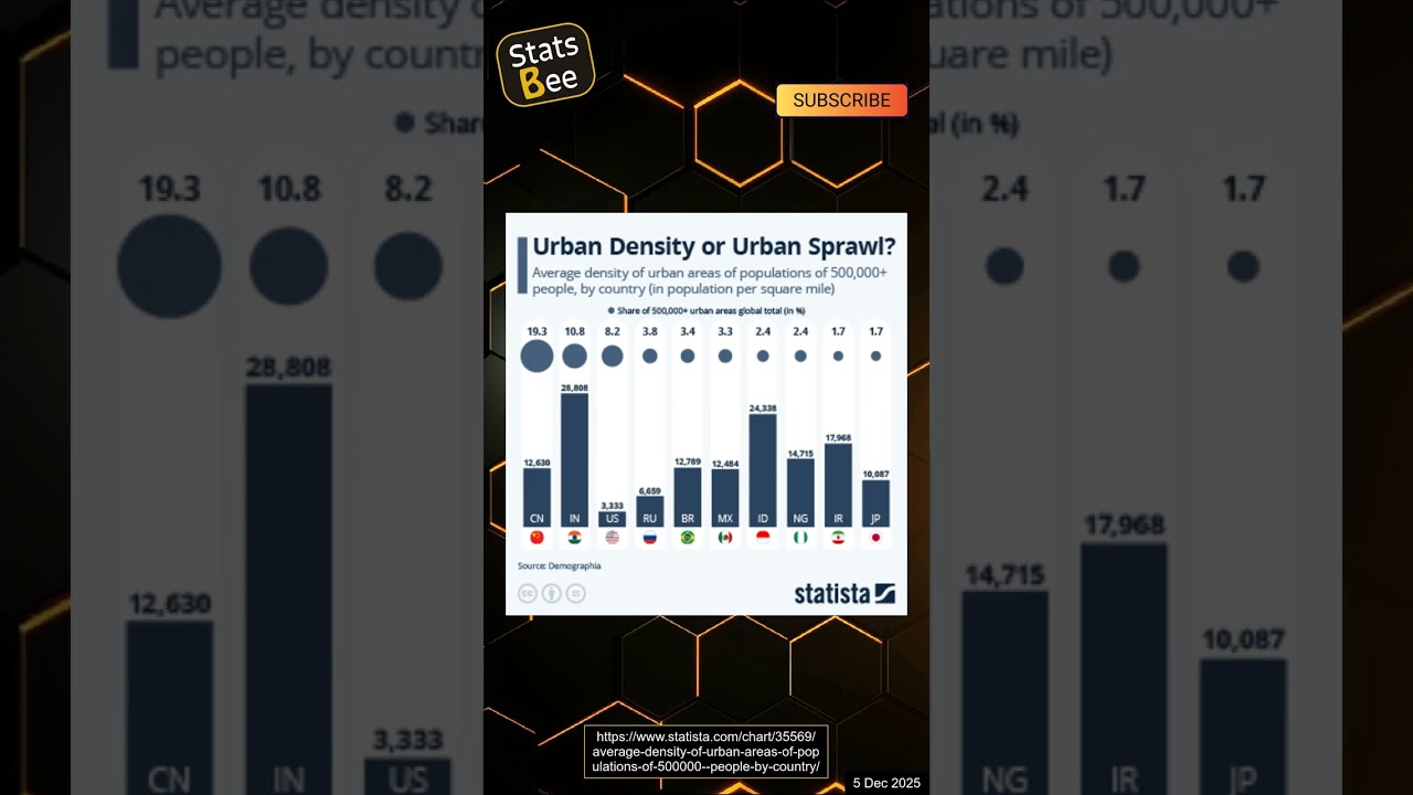 Urban Density vs Urban Sprawl: Which Wins?