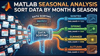 Master MATLAB Logic: Using find, month, and OR (|) Operators
