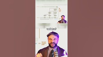 Attribution graphs show AI activating Dallas, Texas, then Austin