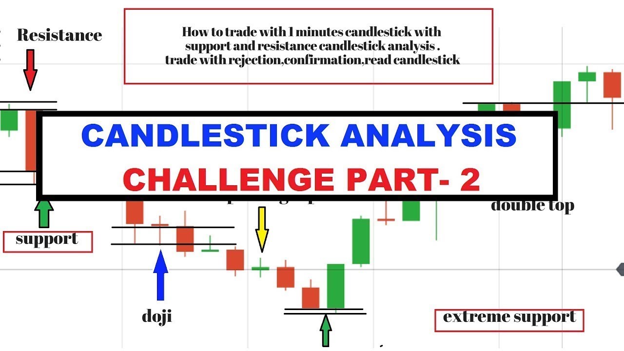 5 Minute Candlestick Chart