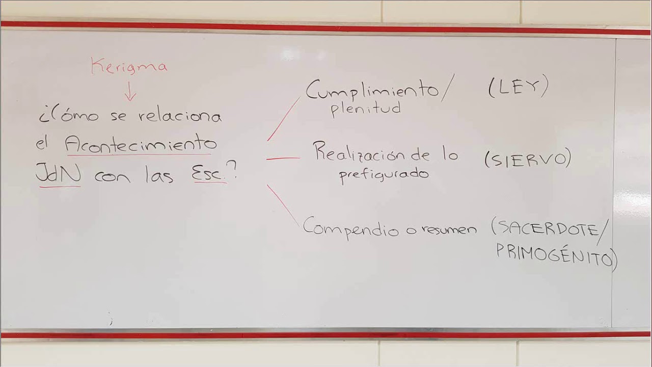 Cristología del Nuevo Testamento