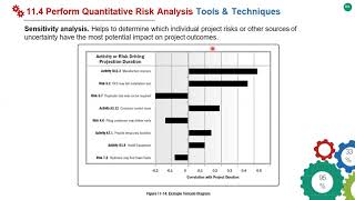 Ch. 11 - 11.4 Perform Quantitative Risk Analysis & 11.5 Plan Risk Responses