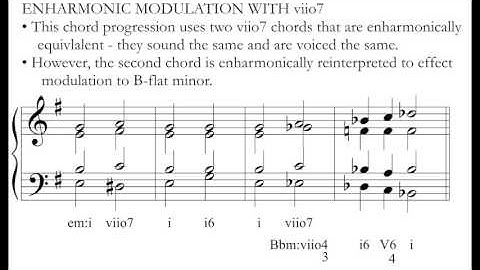 Music Theory: Enharmonic Modulation & Chromatic Mediants