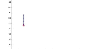 State Propagation using the Constant Acceleration Model