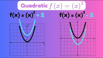 Algebra 1 - Quadratic Functions Properties Transformations Demo