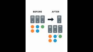 Celebrity Consistent Hashing Explained: Real-World System Design Examples Profile