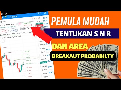 Cara Mudah Tentukan Support dan Resisten Area Untuk Breakout | Ketahui Probabilitya dengan Cara Ini