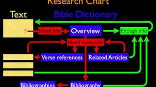 #24) Bible Dictionaries screenshot 5