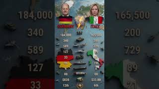 Germany VS Italy Military Power Comparison 2026 #Germany #Italy