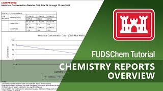 Chemistry Reports Overview - FUDSChem