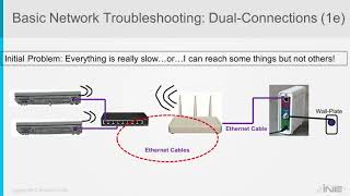 Famous Basic Network Troubleshooting Tutorial Class Four. Wealth