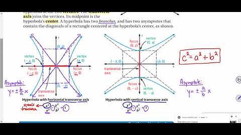 Algebra II, Section 8.5, Graph and Write Equations of Hyperbolas