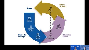KDE - Interpreting Evidence of Student Learning