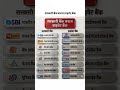 सरकारी बैंक बनाम प्राइवेट बैंक #shortvideo #shorts #sunnysir #wpbysunnysir