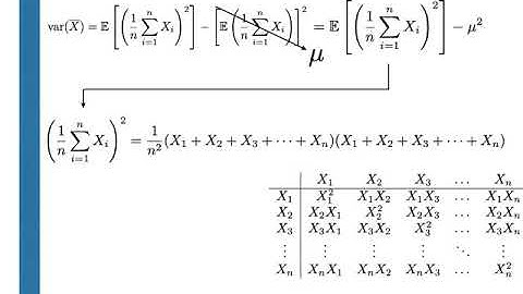 The variance of the sample mean