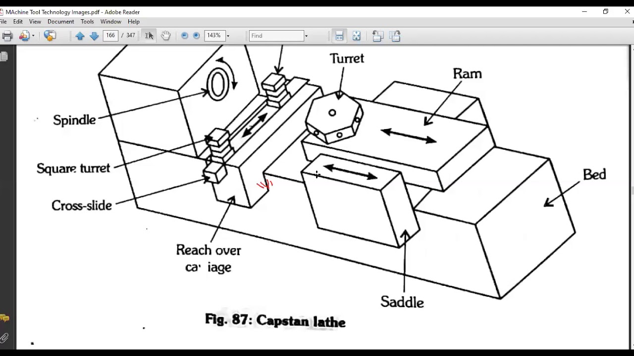 Machine Tool TEchnology Turret and capstan Lathe YouTube