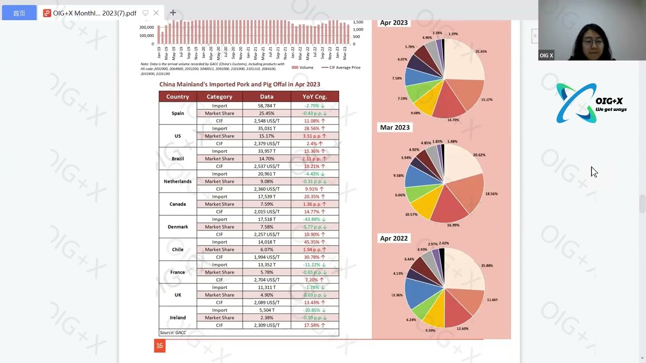 OIG Info-pack | Unlocking China's Pork Market Insights in May