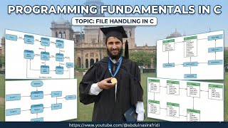 Lecture: 158|• File Handling | String Data reading from file using fgets function