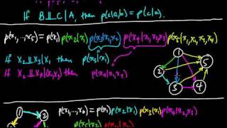 (ML 13.4) Directed graphical models - formalism (part 2) Profile