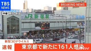 【速報】東京都、新たに１６１人の感染発表