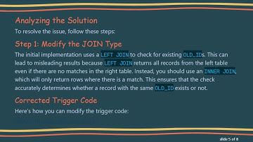 Preventing Duplicate IDs in SQL: A Guide to Effective Trigger Usage