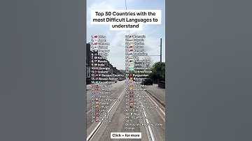 Top 50 countries with the most difficult language to understand #shorts #country