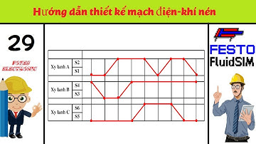HƯỚNG DẪN MÔ PHỎNG MẠCH ĐIỆN - KHÍ NÉN | BÀI 29