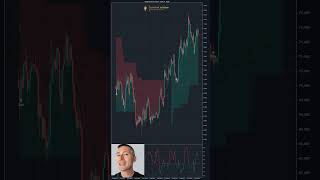 Daily Bitcoin Analysis - April 21, 2026 #Shorts