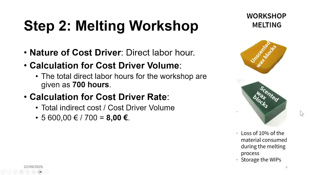 Full cost method . Ex part 1/2 The Happy House Company Case Study