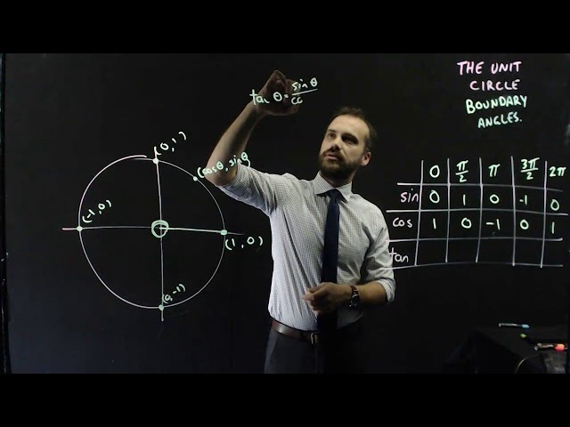 The unit circle Boundary angles