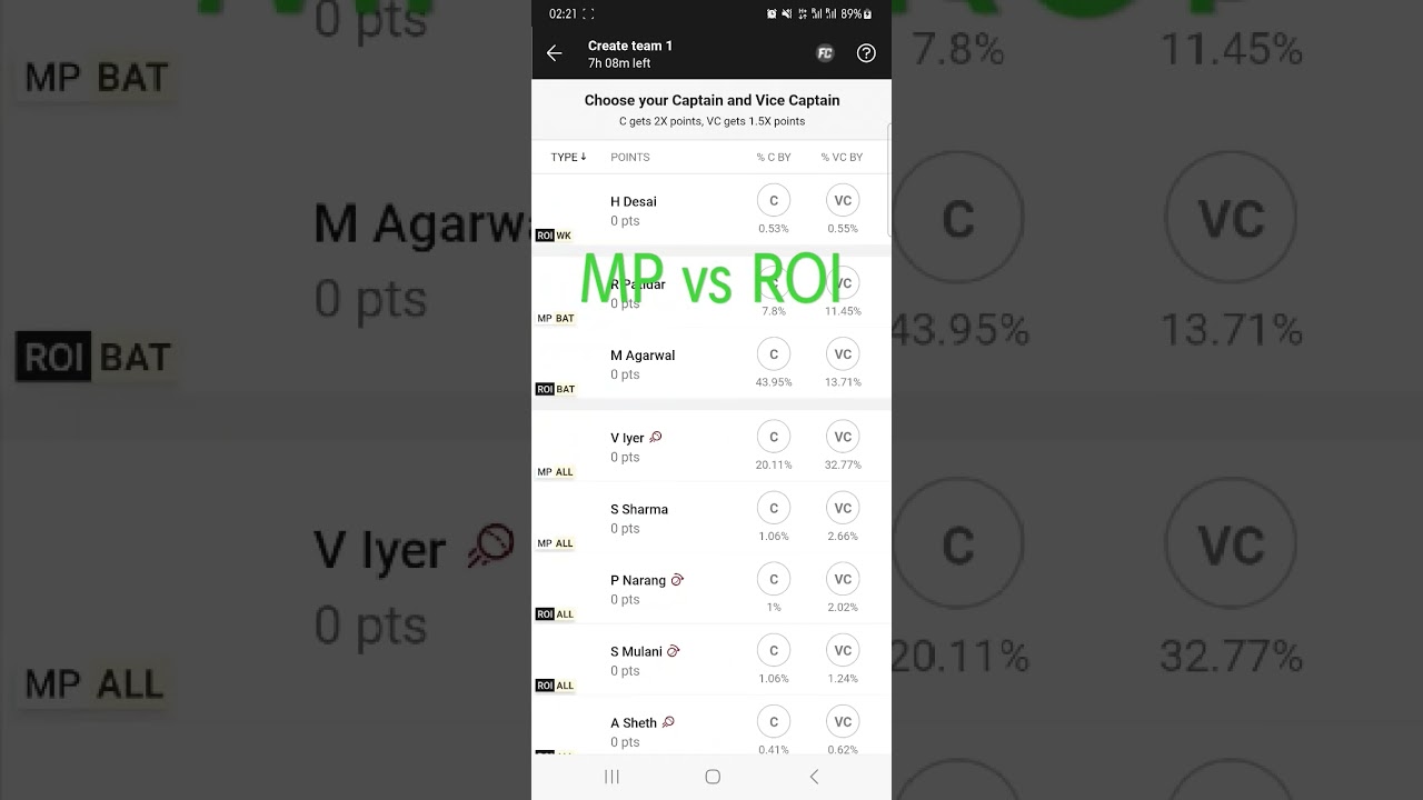 MP vs ROI Irani Cup 2023 dream11 Team prediction 