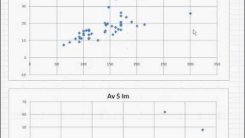 1 Econometrics basic intuition Part b