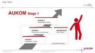 Live Quality Training Aukom Level 1