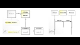 The Command Design Pattern in python ...
