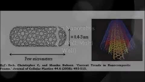 Polymer Nanocomposite Foams-A Concise Review