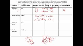 Chemical Formulas and Counting Atoms