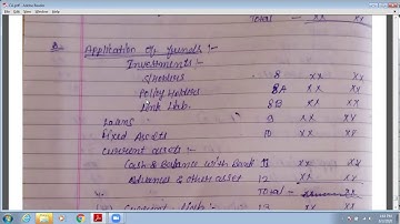 SAITM BBA 2ND SEM COMPANY ACCOUNTS UNIT04 LECTURE29