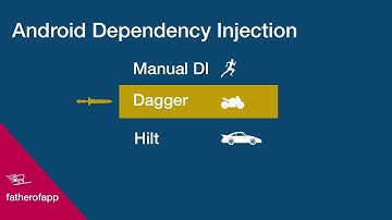 A brief history of Android Dependency Injection - Dagger