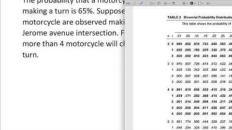 Binomial Probability Distribution  Word Problem Example 1