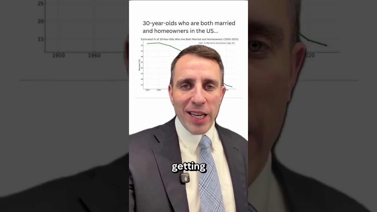 Miniatura Why Young Americans Are Falling Behind