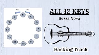 Full Circle Of 4ths Bossa Backing Track - Minor Chords (All 12 Keys) News