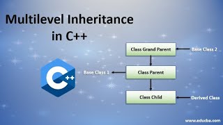 Implementation of Multiple and Multi-Level Inheritance in C++
